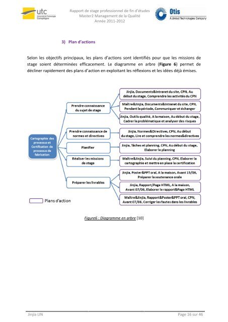 Cartographie des processus et certification de processus de ... - UTC