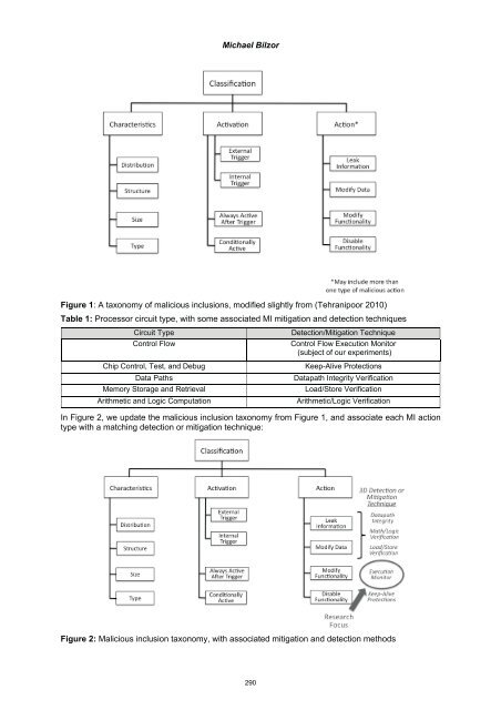 6th European Conference - Academic Conferences