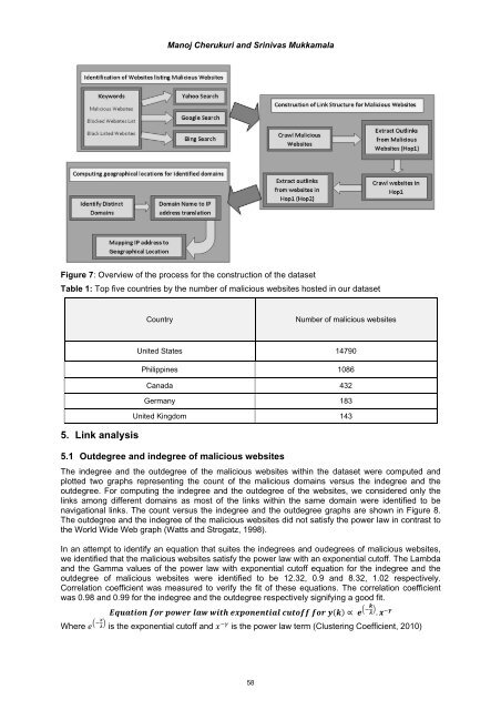 6th European Conference - Academic Conferences