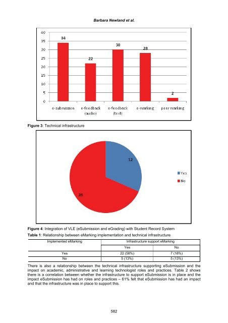 Volume Two - Academic Conferences