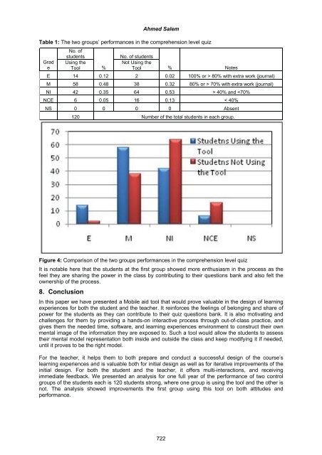 Volume Two - Academic Conferences