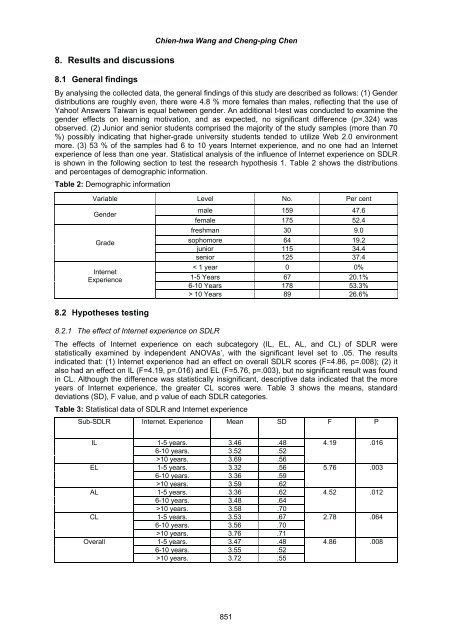 Volume Two - Academic Conferences