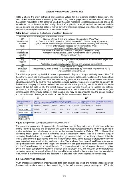 Volume Two - Academic Conferences