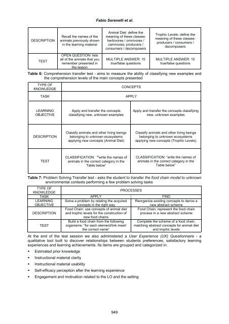 Volume Two - Academic Conferences