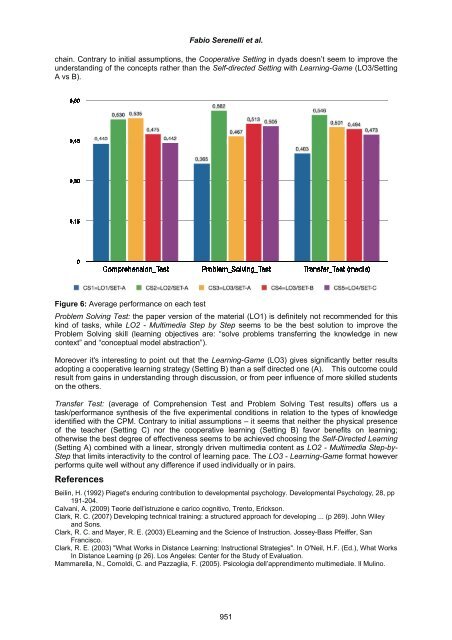 Volume Two - Academic Conferences