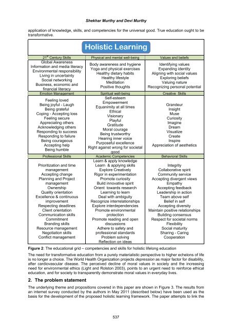 Volume Two - Academic Conferences