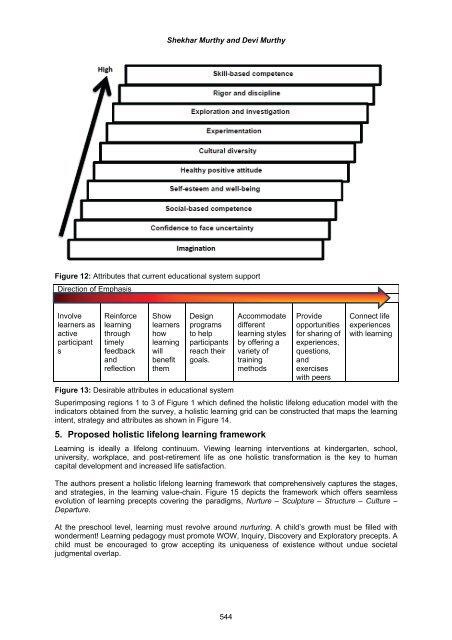 Volume Two - Academic Conferences