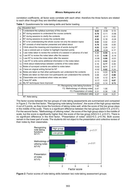 Volume Two - Academic Conferences