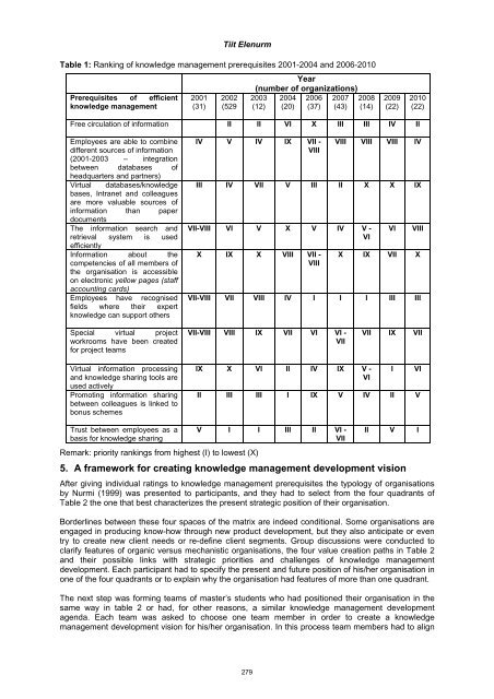 Proceedings of the 12th European Conference on Knowledge ...