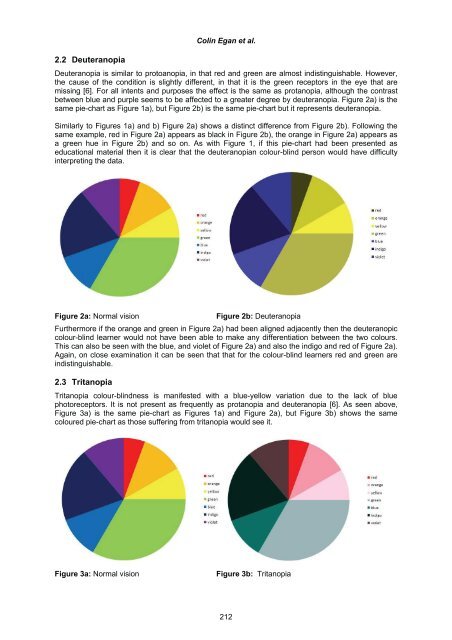 learning - Academic Conferences Limited