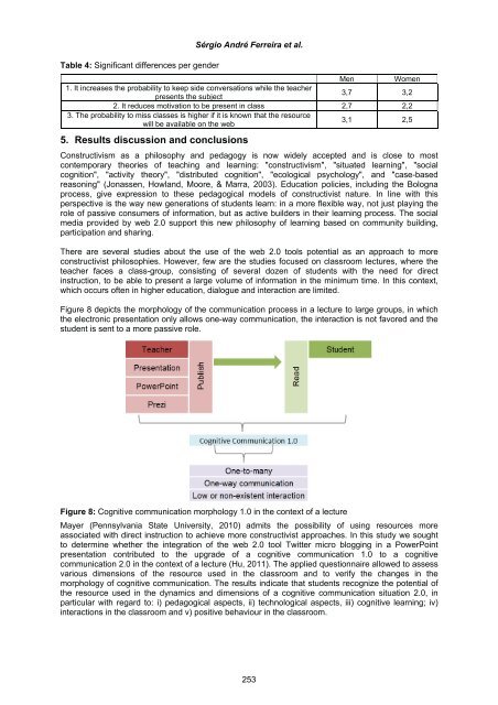 learning - Academic Conferences Limited