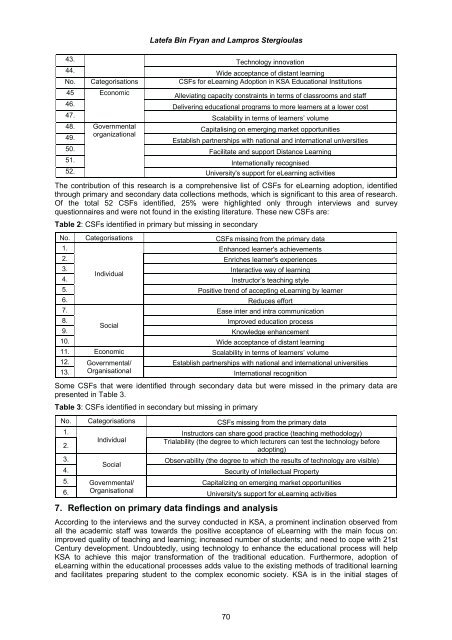 learning - Academic Conferences Limited