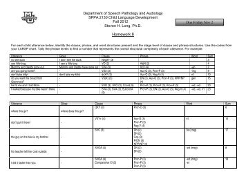 SPPA 2130 Homework 8 F12 key.pdf