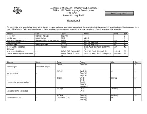 Homework Chart Pdf