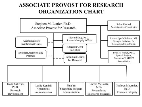 Musc Organizational Chart