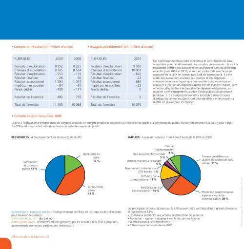 Rapport d'activité 2009 - LPO