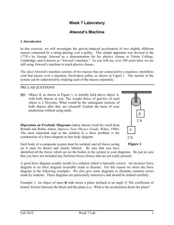 Week 7 Laboratory Atwood's Machine - Academics