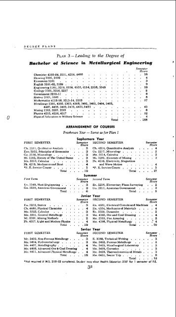 Texas Western College 1959-1960.pdf - Utep