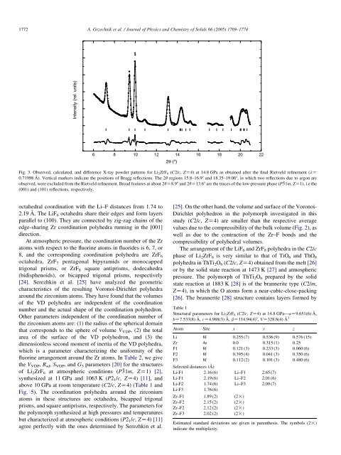 Dilithium zirconium hexafluoride Li2ZrF6 at high ... - ResearchGate