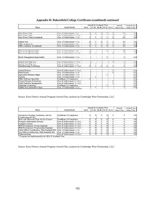 Addendum with evidence (8.2 MB) - Accreditation - Bakersfield ...