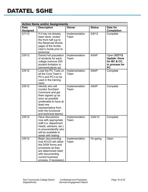 Addendum with evidence (8.2 MB) - Accreditation - Bakersfield ...