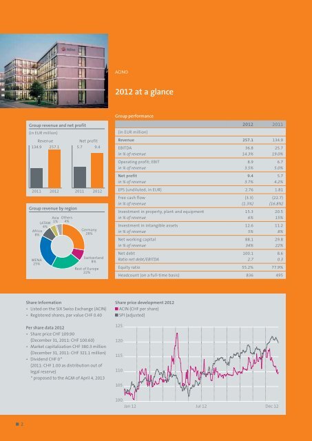 Annual Report 2012 - Acino