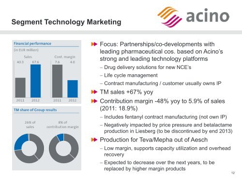 PDF - Presentation for Media & Analysts - Acino