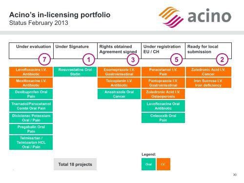 PDF - Presentation for Media & Analysts - Acino