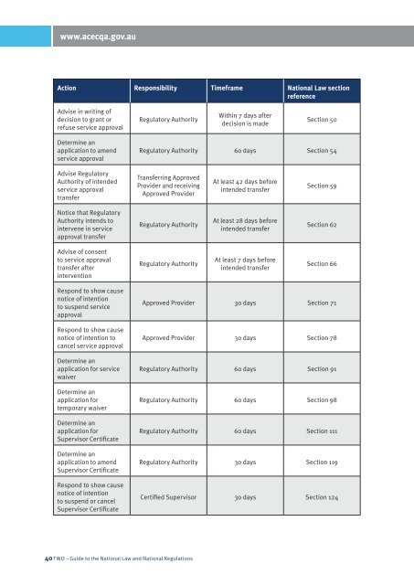 Guide to the Education and Care Services National Law ... - acecqa