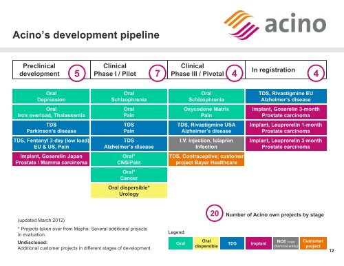 Acino ? Delivering Health