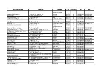 Elenco clienti STC x Provincia definitivo - Federcartolai