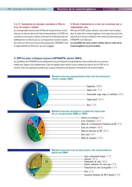 Dispositifs médicaux Dispositifs médicaux - HosmaT