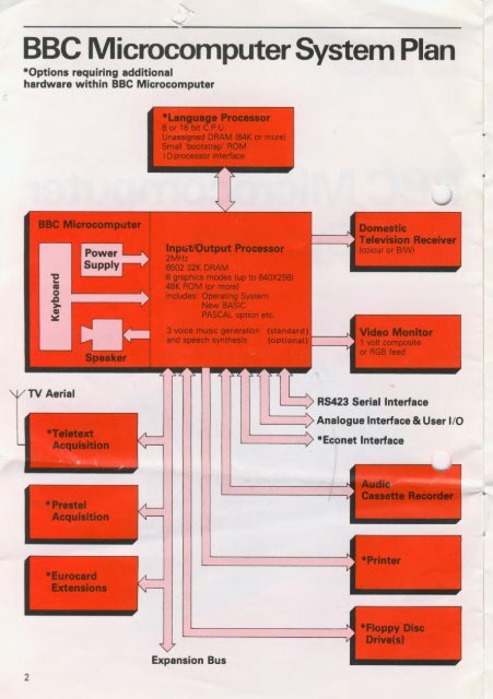 BBC Microcomputer System Information Sheet G2