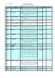 télécharger le fichier complet des questions - Centre d'Études ...