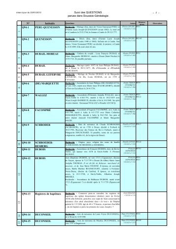 télécharger le fichier complet des questions - Centre d'Études ...