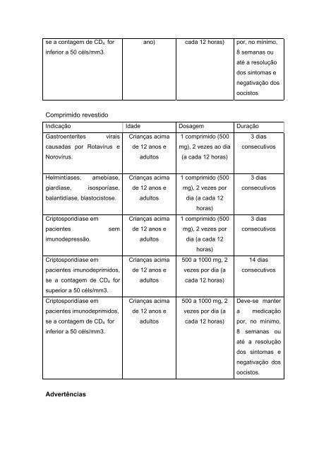 Annita® nitazoxanida Forma farmacêutica e ... - Netfarma