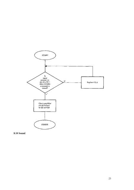 Acorn Electron Service Manual