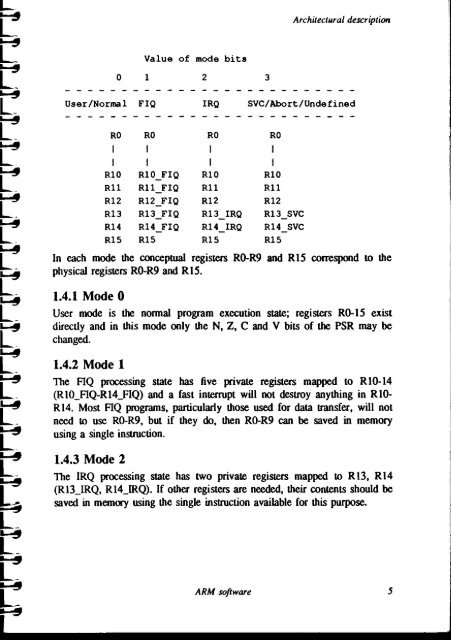 ARM Software reference manual