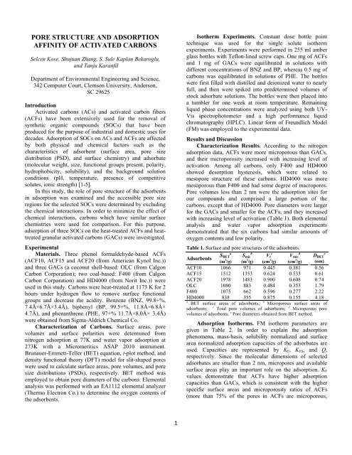 pore structure and adsorption affinity of activated carbons