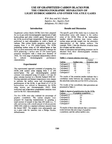 1999: Use of Graphitized Carbon Blacks for the Chromatographic ...