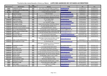 Liste des agences de voyage accréditées