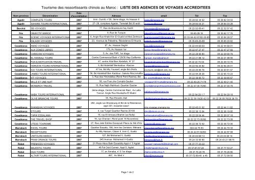 liste des agences de voyage a setif