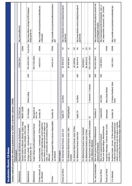 Accueillir et intégrer - Guide pour enseignants accueillant un enfant ...