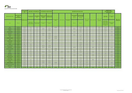 NOR : AFSA1307280C - Circulaires - Legifrance