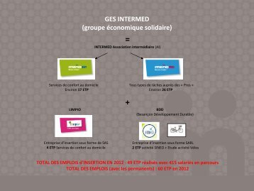 Rapport d'activité 2012 - Intermed