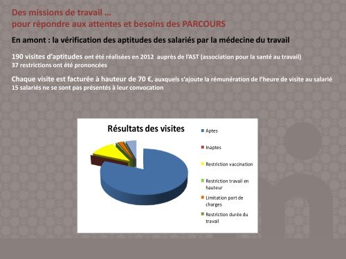 Rapport d'activité 2012 - Intermed