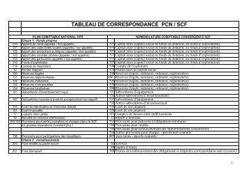 tableau de correspondance pcn / scf - CNC