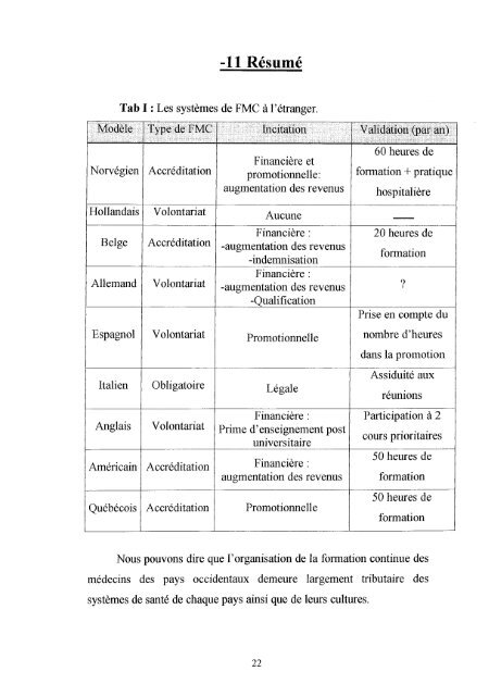 LA FORMATION CONTINUE CHEZ LES CHIRURGIENS-DENTISTES