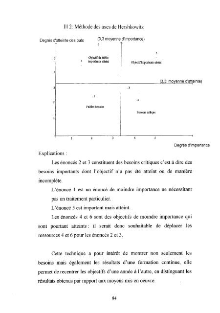 LA FORMATION CONTINUE CHEZ LES CHIRURGIENS-DENTISTES