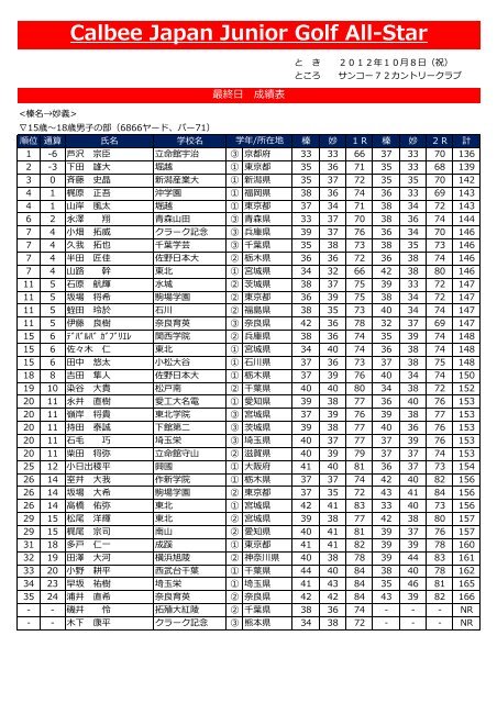 Result Result